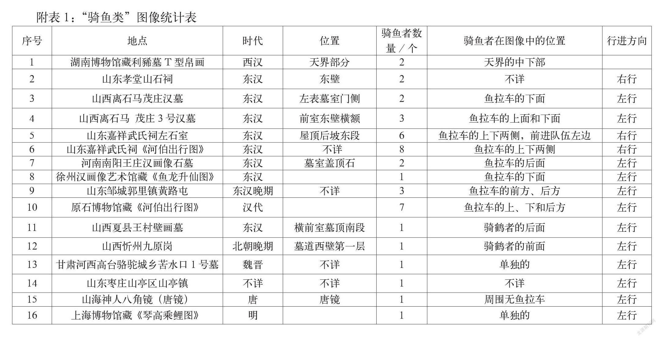 浅析九原岗墓道壁画中的“仙人骑鱼”图像