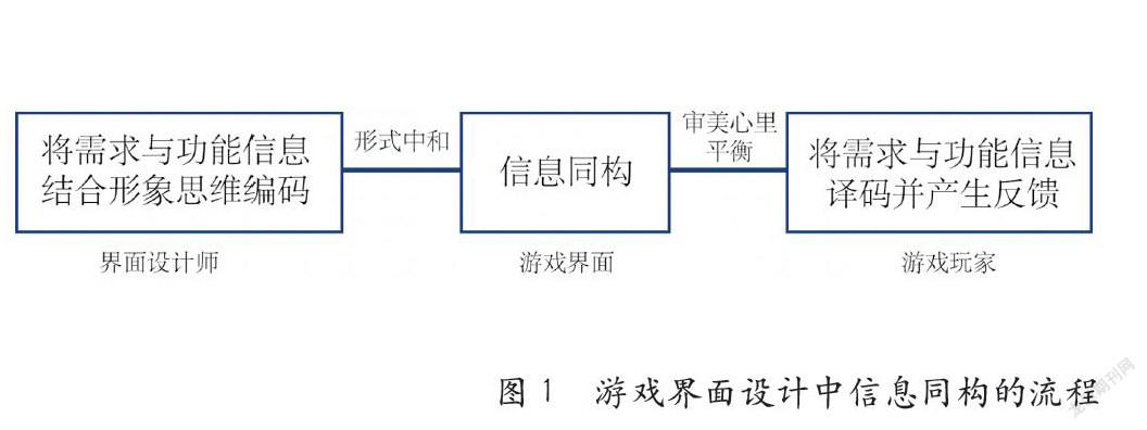 《阴阳师》手游界面设计中产品语意学的应用