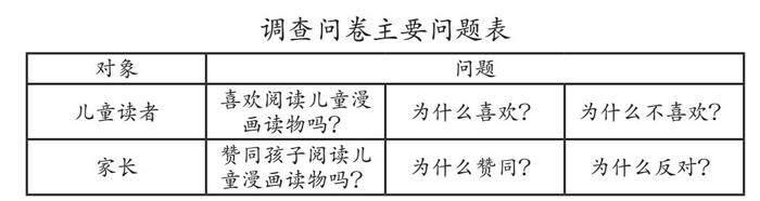 以漫画读物启智儿童心灵