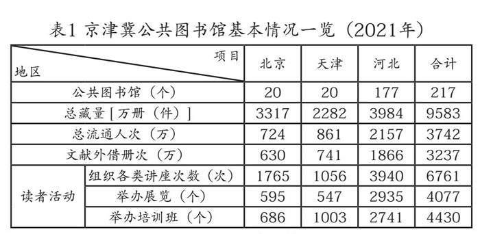 优化图书馆发展之路，推动京津冀协同发展