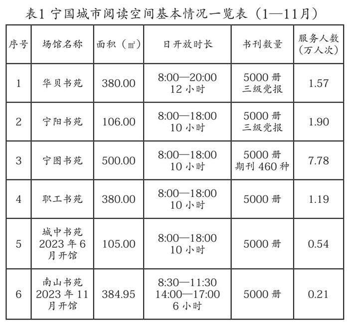 城市阅读空间的建设与思考