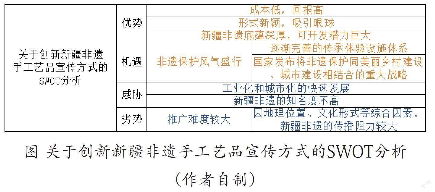 新疆非遗手工艺品的多元宣传