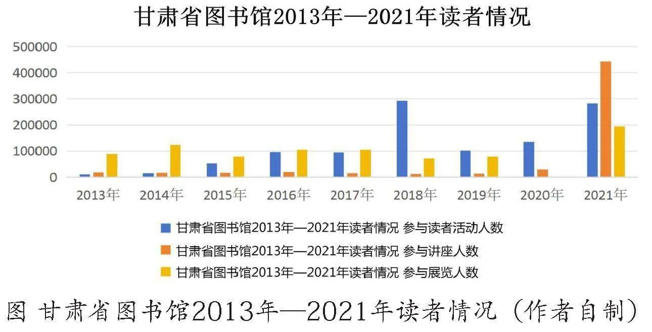 智慧图书馆的后勤管理