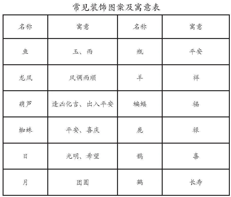 广西侗族传统建筑中的文化象征