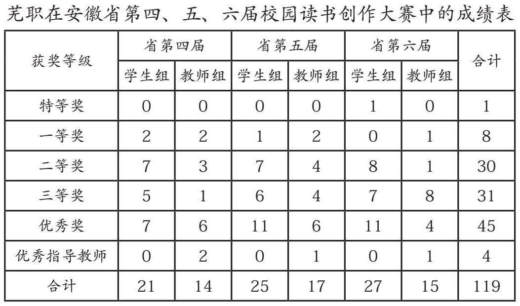 高校图书馆创新阅读推广建设路径