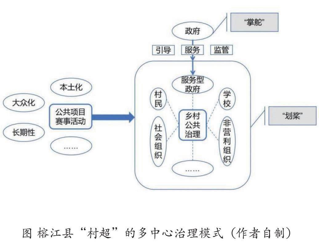 借力“村超”创新乡村治理