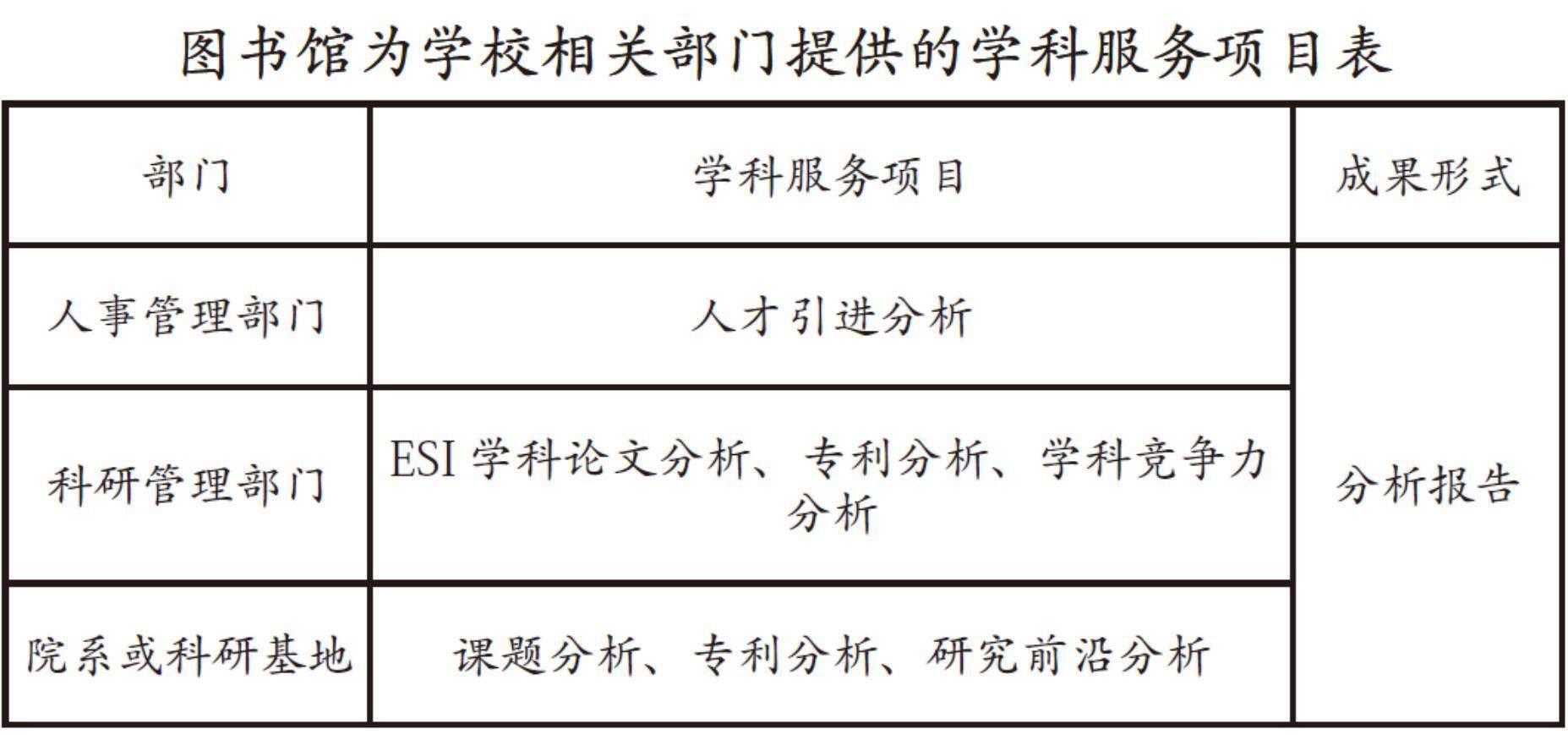 探索地方高校《学科服务简报》新路