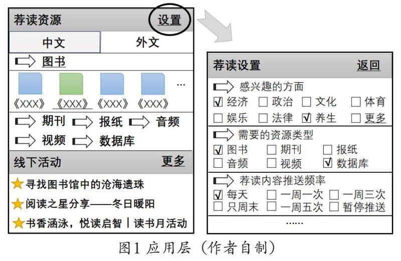 高校移动图书馆个性化荐读服务模型构建