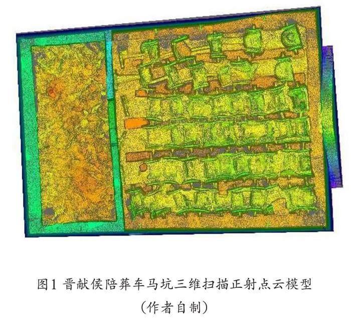 激光雷达对晋国博物馆车马坑的保护作用
