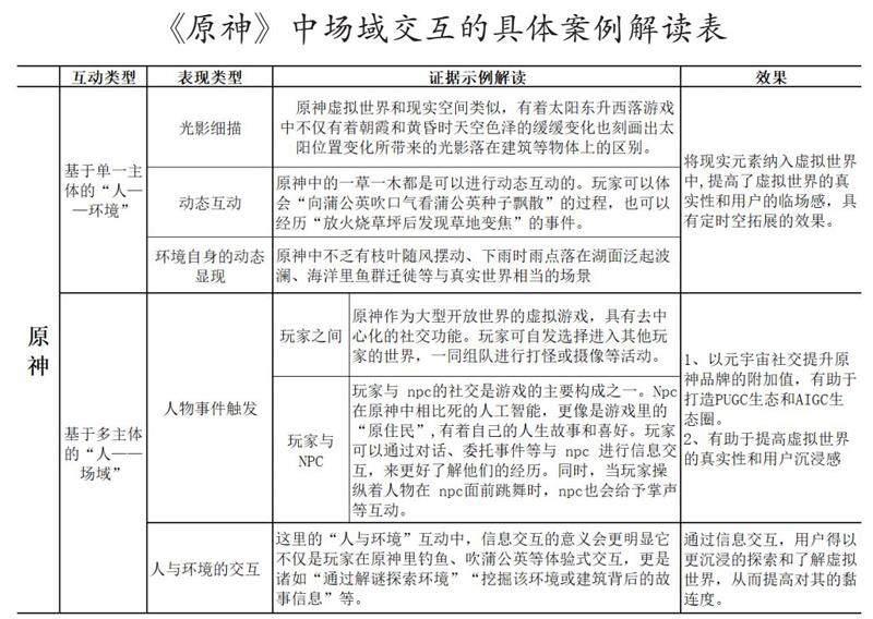 元宇宙视域下《原神》的品牌传播