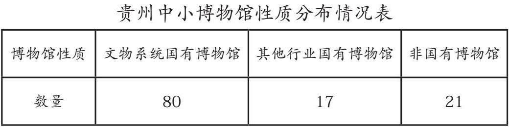 贵州省中小博物馆公共文化服务