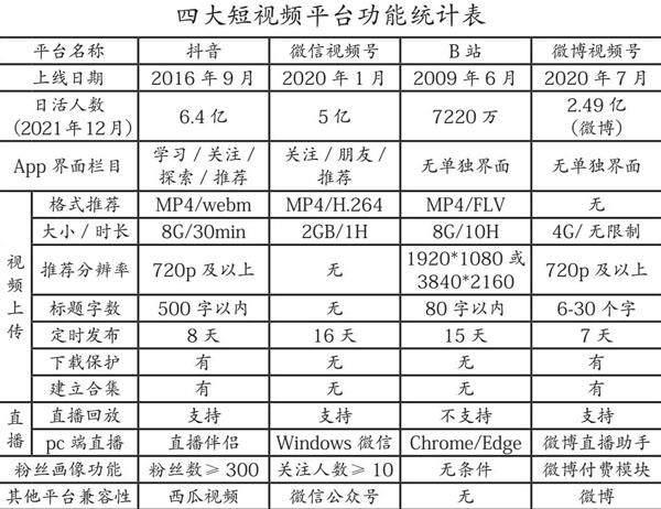 高校图书馆短视频服务的智慧策略
