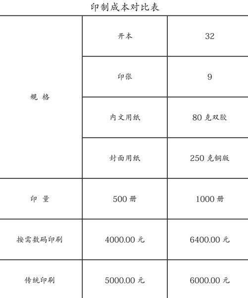 按需印刷：中小型大学出版社的新选择