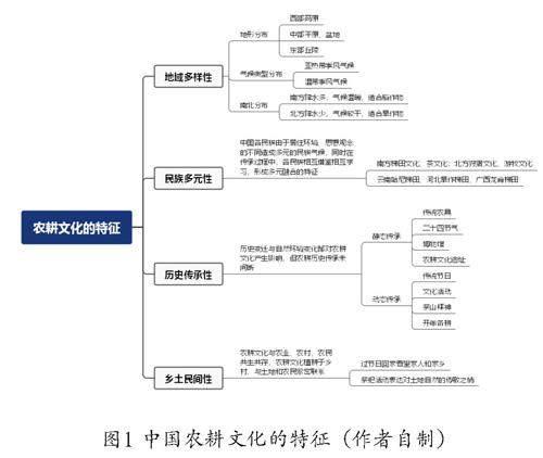 中国农耕文化在儿童绘本中的美丽蜕变