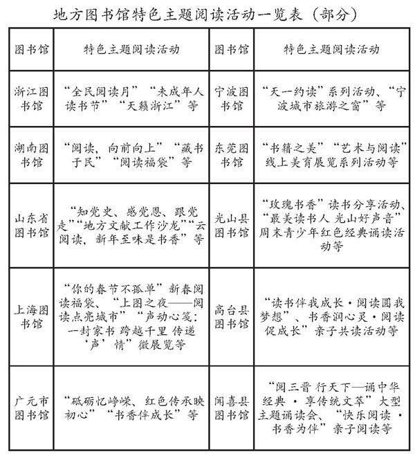 地方图书馆特色主题阅读活动的开展与优化