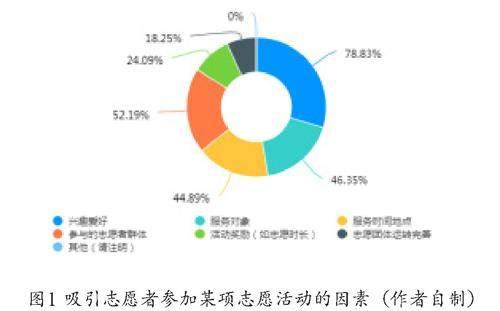 社会力量参与公共图书馆管理