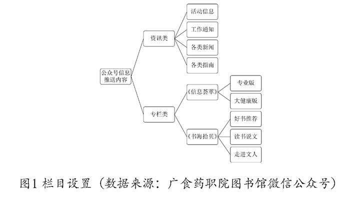 高职院校图书馆微信公众号的阅读推广活动
