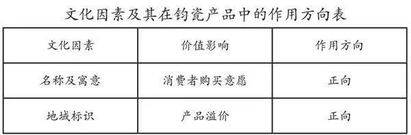 地域文化助力乡村振兴