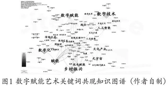 数字为媒弘扬民俗艺术