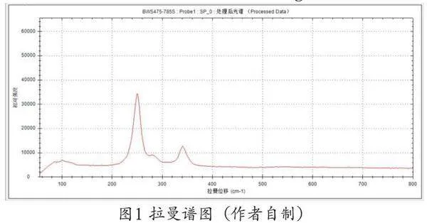 长治武乡洪济院壁画红色颜料的“秘密”