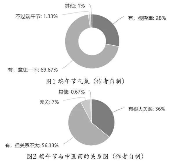 中医药文化与传统节日的“碰撞”