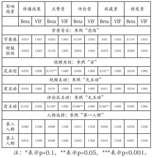 跨界合作：短视频助力全民阅读