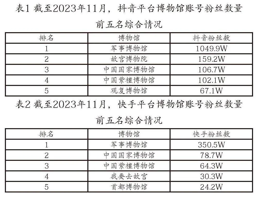 短视频文化语境下的博物馆内容创作