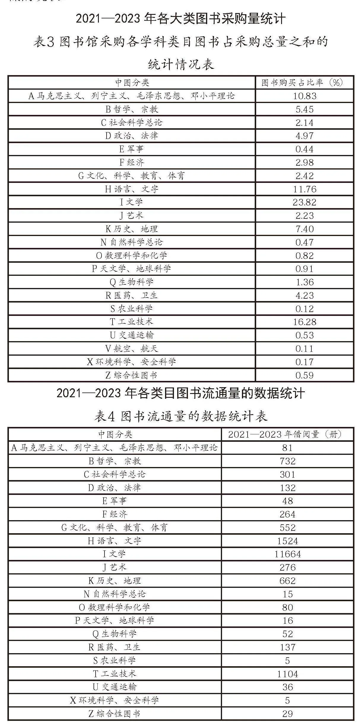 波士顿矩阵下的高职院校阅读倾向