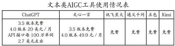 AIGC重塑出版业生态