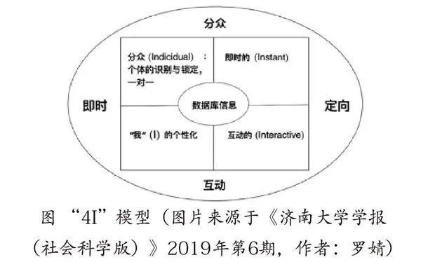 博物馆文创产品的发展新机遇