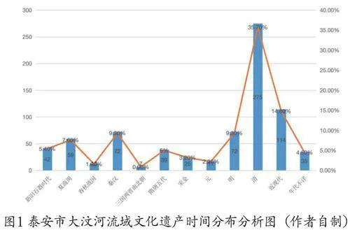 守护好大汶河流域文化遗产