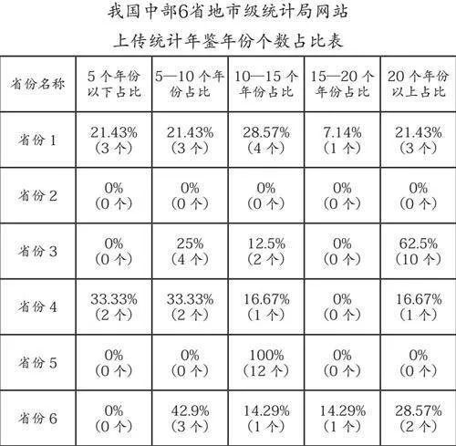 地级市统计年鉴的网络化进程及建议