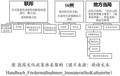 德国非物质文化遗产保护经验借鉴