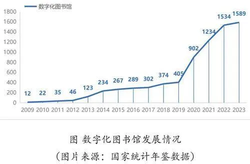 优化用户体验：高校图书馆的数字化转型