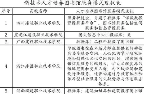 高职院校新技术人才培养图书馆服务模式构建