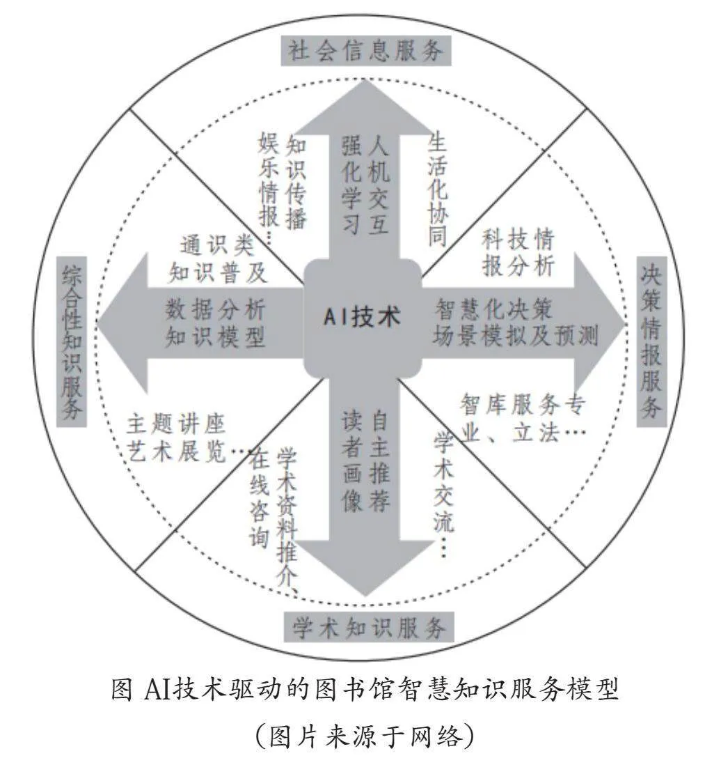 AI技术驱动的图书馆智慧知识服务