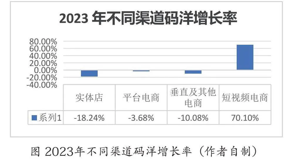 融媒体时代图书出版新模式