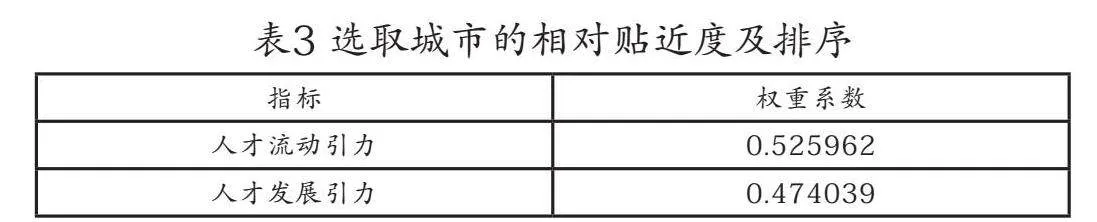 构建城市时尚文化可持续发展生态研究