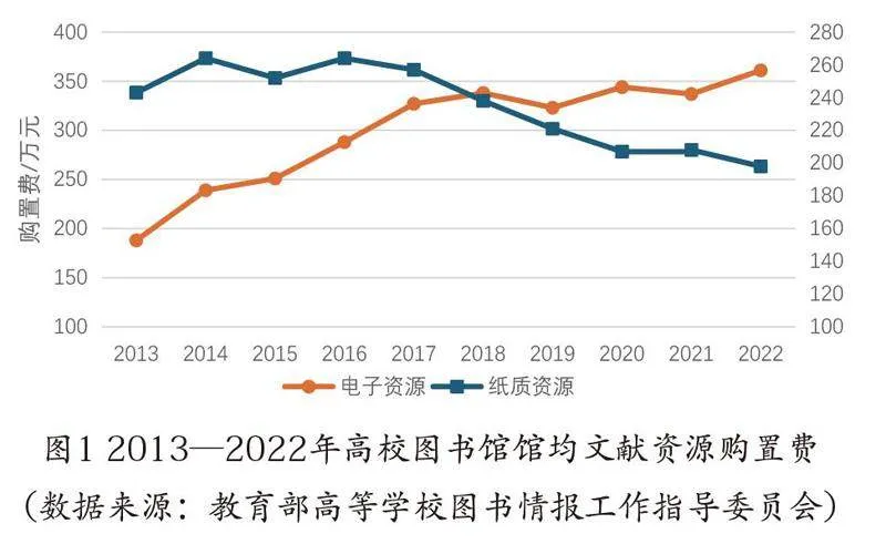 高校图书馆的数字化、智慧化现状和中间形态