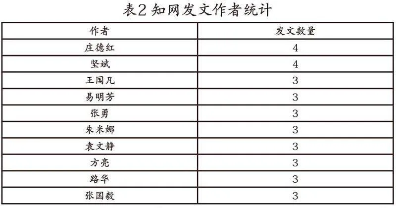基于文献计量可视化比较国内外徽文化