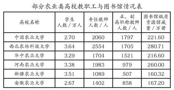 农业高校科技创新优化：图书服务新视角