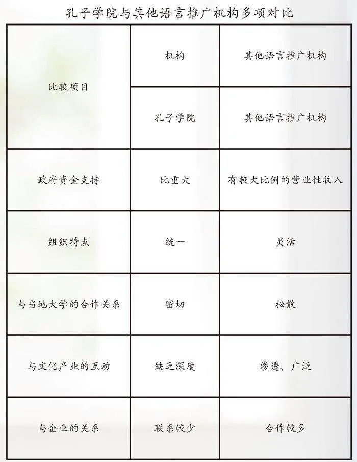 孔子学院推动中华文化“走出去”
