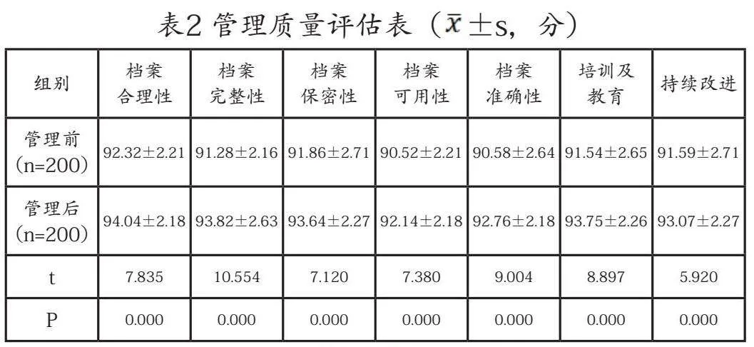 解锁医院档案的潜能