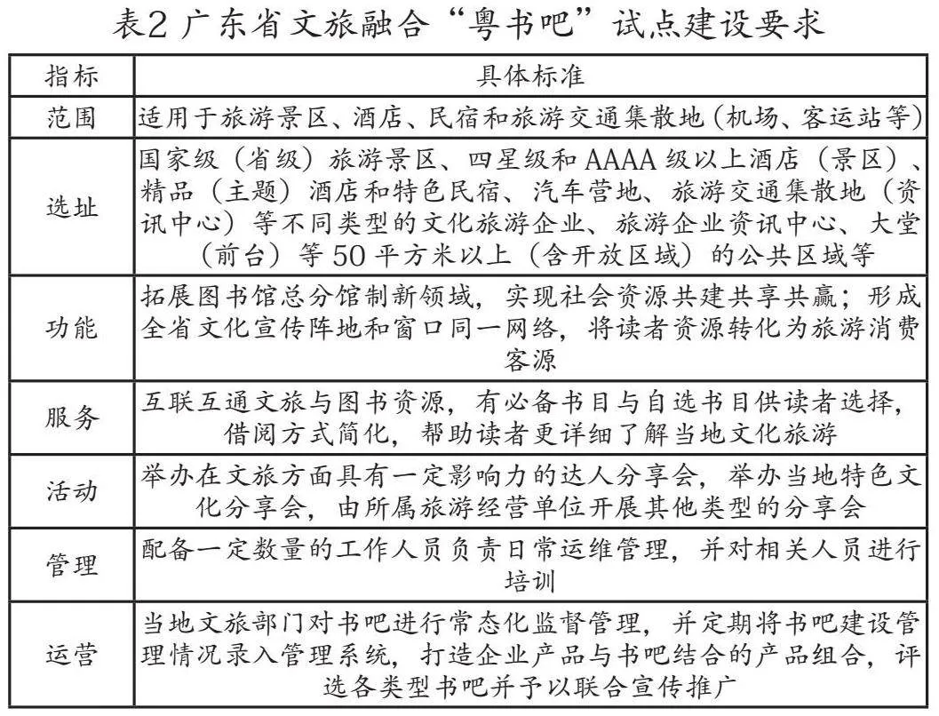 文旅融合视角下新型公共文化空间的发展现状