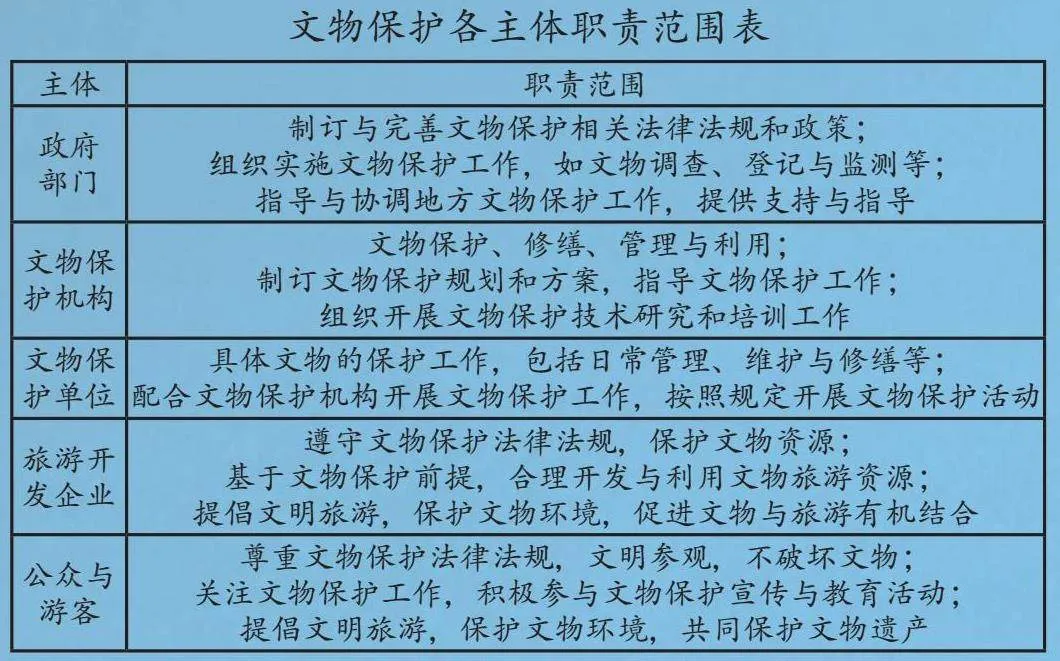 在旅行中与文物“相遇”
