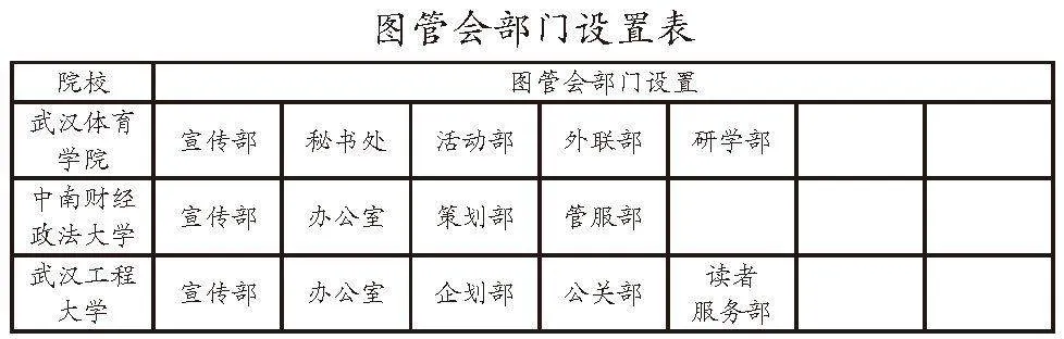 高校图书馆学生管理委员会：阅读推广新力量