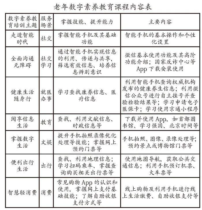 数智图书馆助力老年人数字生活新体验