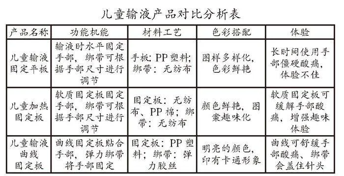 面向儿童体验需求的输液板设计及产业应用