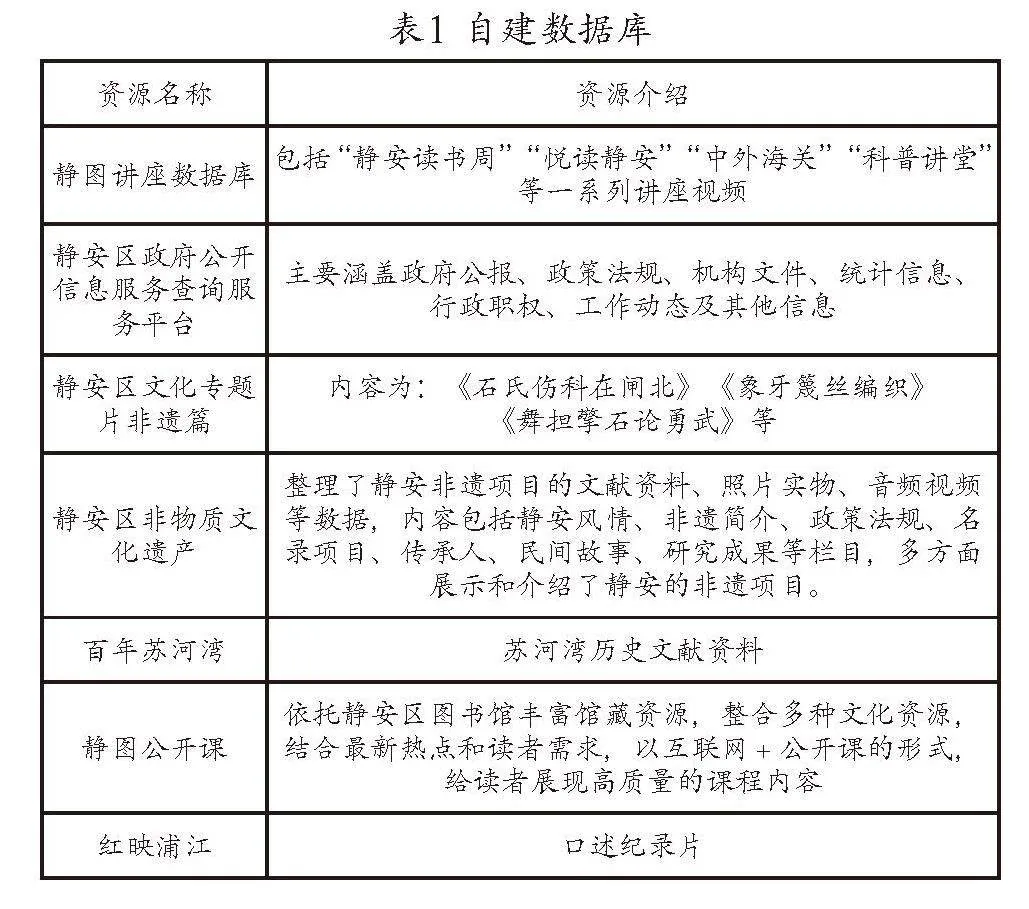 “智慧城市”背景下社区图书馆建设研究