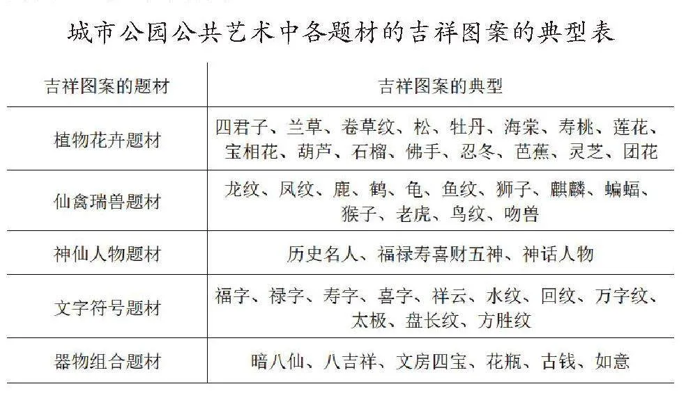 吉祥图案在城市公园的艺术展现